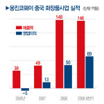 웅진코웨이화장품인제지사 | 웅진코웨이 화장품시장 재진출 파장은?