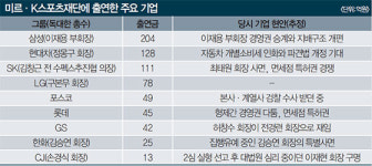 정유년 제대로 시작도 못한 재계-탄핵 정국에 트럼프 리스크…투자 올스톱