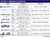 뉴칼라 되기 위한 `실전 꿀팁`...기술만큼 소통능력 중요