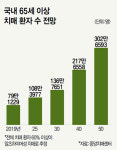 논란의 ‘치매 신약’ 국내 개발은…일동제약·메디포스트 선봉장