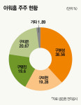 (주)아워홈 한화솔루션 여수1공장점 | 한화의 아워홈 인수…세 개의 산을 넘어라