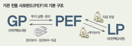 유한책임회사벨스트리트파트너스 | 홈플러스 회생 절차 밟고 있는데…운용사 MBK는 1조 보수 돈잔치?