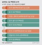 졸리샵(Jollyshop) | 안젤리나 졸리 쇼핑했던 분더샵, 영국 왕실 백화점 뚫었다