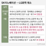 엘지이노텍주식회사구미4공장점 | 美에 2조짜리 공장 지었는데 '조기 패소'···SK이노, LG화학에 구애 나설까