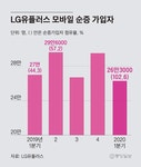 아라마크(주) 엘지유플러스 전주점 | 코로나 뚫은 LG유플러스 깜짝 실적…비결은 '개미 대리점'