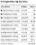 디씨오피스타운디자인 | 재택근무 시대 남아도는 오피스 ‘오피스텔 변신’