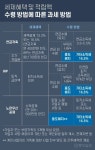 퇴직연금, 장기적 시야로 세제 혜택 극대화하세요