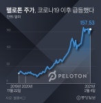 집에서 만원으로 운동하세요…美 바이든도 사랑하는 홈트