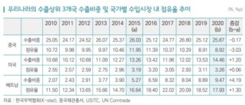 알피 글로벌(RP Global) | 日 17개인 글로벌 선도기업 韓 6개…4개 더 늘면 일자리 12만개 창출