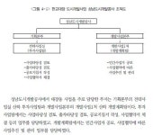 태림회계법인사업본부 | “정영학은 브레인이자 아킬레스건”…주목받는 회계사의 입