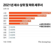(주)다조에프앤에스 수영세무서점 | ‘동학개미의 힘’, 부산 수영세무서 역대 최다 세수 걷었다