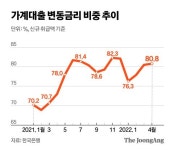 통족표선점 | 늘어난 대출 이자에 육휴 포기…가계대출 평균 금리 4% 돌파