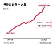 수정당인쇄 | 영국 100만인데 한국 1000만 당원…거품 낀 당, 팬덤에 잡혔다