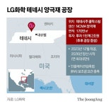 (주)엘지화학청주공장(양극재3공장) - 15482 | LG화학, 美 최대규모 양극재 공장 착공...“IRA 보조금 충족”