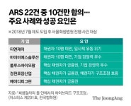 에스아이비대성유통 | 티메프 자율조정 성공할까…합의 성공사례는 22곳 중 10곳 뿐