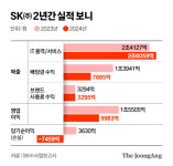 씨유에스케이실트론복지동점 | 수소·전기차 1조 투자 손실 본 SK, '5조 가치' 실트론 파나