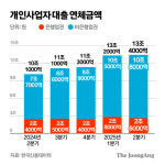 술마시는팡팡노래장 | 불황에 술도 안 마셨다…2Q 매출, 술집 -9%, 노래방 등 -8%