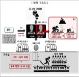 '바질 농사' 짓는다더니…스마트팜 창업지원금 받아 벙커 만들고 대마 재배
