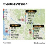 세무사강기훈.오지훈사무소 | 강기훈 한국외대 총장 “데이터·AI 기반한 글로벌 지식혁신 허브로 도약”