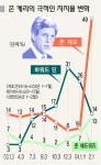 케리의 화려한 부활 뭔가 특별한 것이 있다