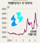이엔아이디에스 주식회사 | 이앤이시스템(065160)