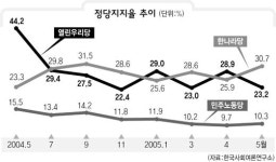 수렁 빠진 여 “이게 뭐니, 이게”