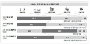 투표해서 뭐해? 없는 사람은 달라지는 것도 없는데…
