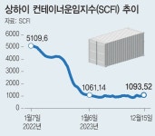 ‘고래를 삼킨 닭’ 하림, ‘승자의 저주’ 넘어 순항할까