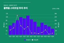 AI 시대, 창업 생태계 '모험 자본' 재편 신호탄