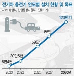 소방차 못가는 지하3층 충전 허용…전기차 화재대책 구멍 컸다