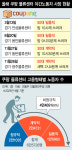 에스피씨지에프에스쿠팡곤지암1센터구내식당 | 쿠팡 야간노동자 또…올해만 4번째 ‘죽음의 행렬’ 언제까지
