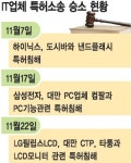 이피엘국제특허법률사무소 | LPL도 특허 소송 이겼다
