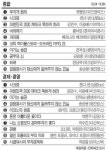 위즈북스(WIZBOOKSL | 주간베스트셀러