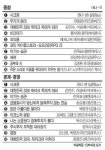 위즈북스(WIZBOOKSL | 주간 베스트셀러