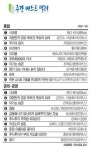 위즈북스(WIZBOOKSL | 주간 베스트셀러