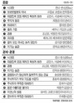 위즈북스(WIZBOOKSL | 주간 베스트셀러