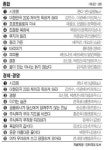 위즈북스(WIZBOOKSL | 주간 베스트셀러