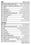 위즈북스(WIZBOOKSL | 주간 베스트셀러