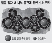 변호사최영수법률사무소 | 이흔ㆍ강영수 교수팀 "수소, 원자형태로 저장가능" 규명