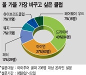드라이버 가이드 투어즈코리아 | "올가을 드라이버 바꾸고 싶다" 40%