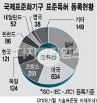 기술무역 적자 해소 나선다