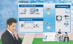 성일전자월드유통 | `문서유통의 완전한 전자화` 민간기업 육성 관건