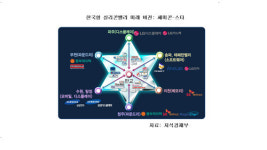 이노밸리판교사내매점 | 판교에 `한국형 실리콘밸리` 만든다