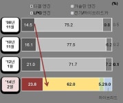 로버트보쉬엘엘씨한국영업소 | "국내 소비자 디젤 선호도↑"…한국로버트보쉬