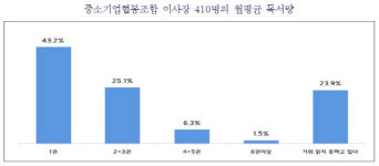 중기협동조합 이사장, 미래 준비 도서로 `명견만리` 추천