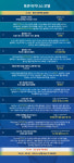 블록체인 비즈니스 모델 소개하는 `글로벌 ICO@서울` 진행