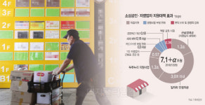 한상공업.세종시공구상가 | 稅收 믿고 또 재정카드 … 자영업 자립시스템 없인 `임시방편`