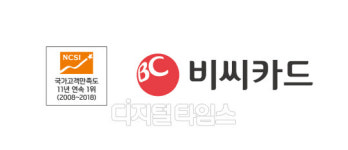 비씨카드, 카드업계 최초 국가고객만족도 11년 연속 `1위`