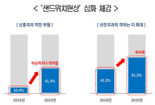 녹채원푸드시스템대한유화 | 대한상의 "국내 기업들, 샌드위치·신사업 애로 등 `삼중고`"