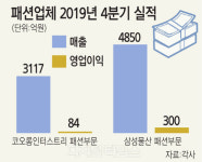 "봄 장사도 망쳤다" 코로나 쇼크에 속타는 패션업계